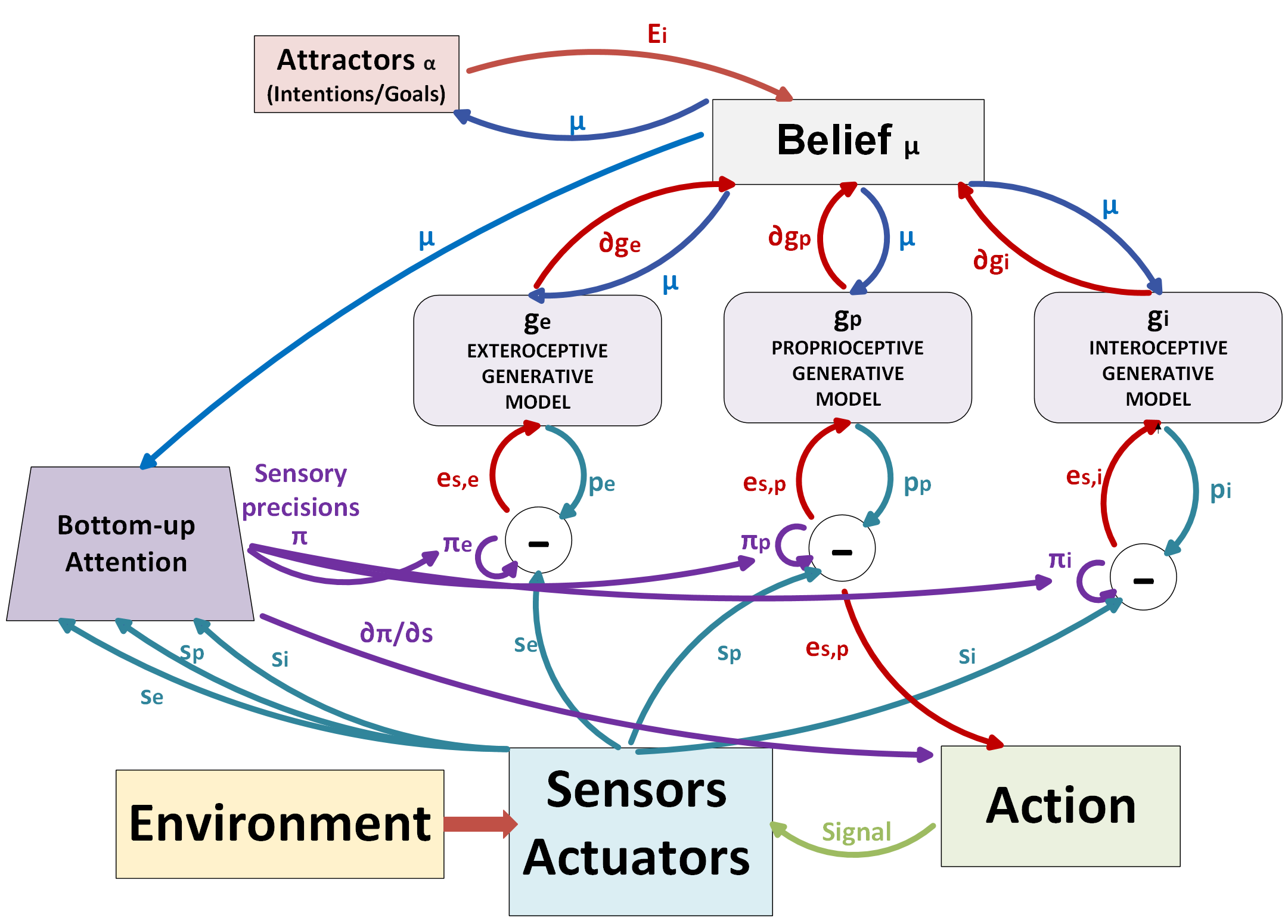 Proposed model