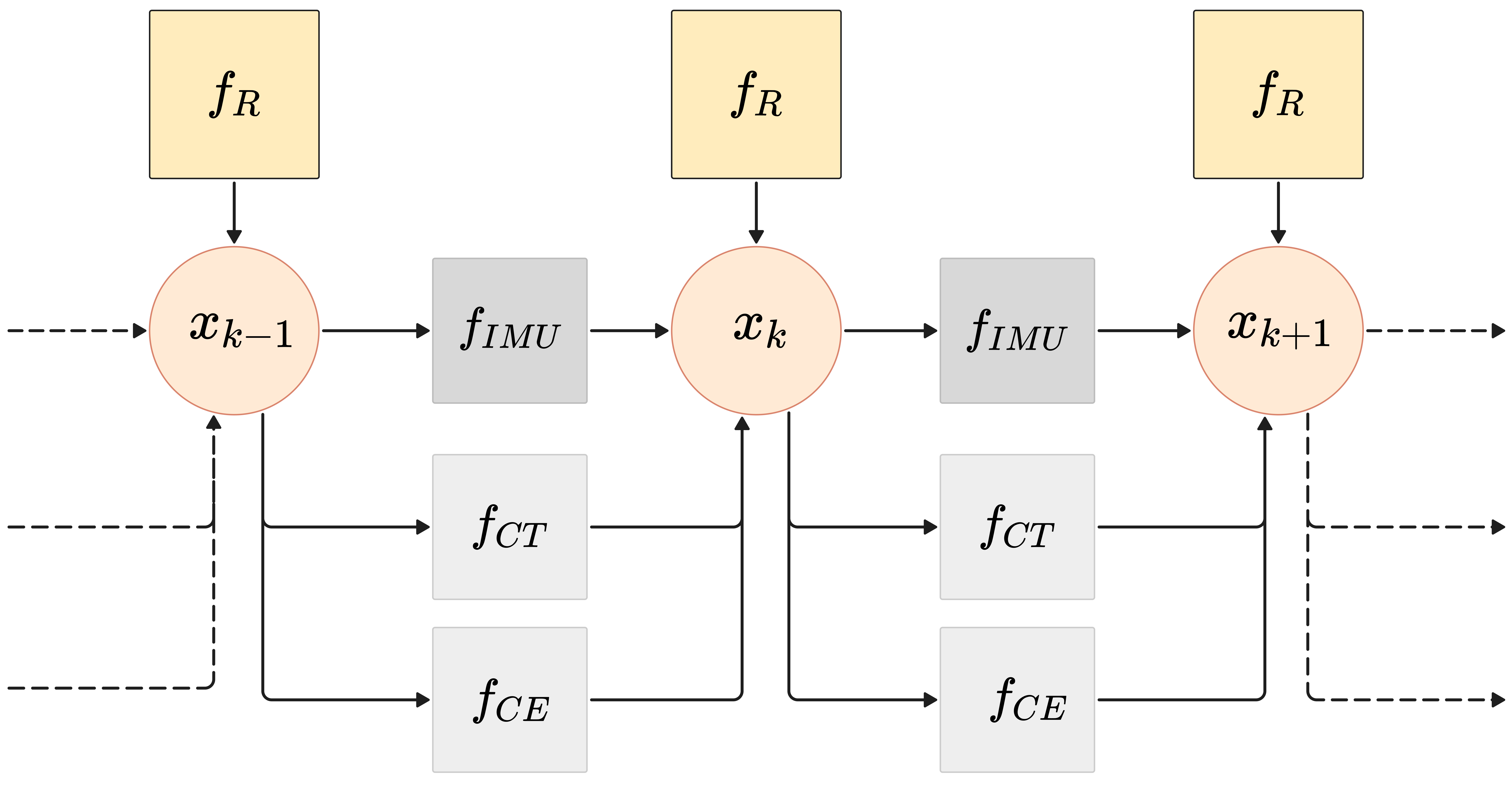 Factor graph structure